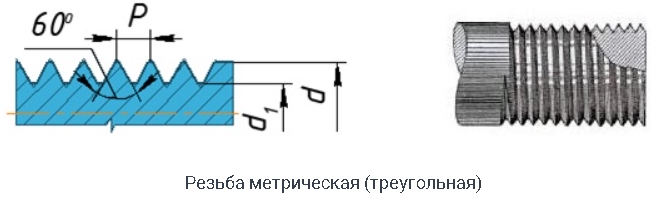 Rezba metricheskaya.jpg